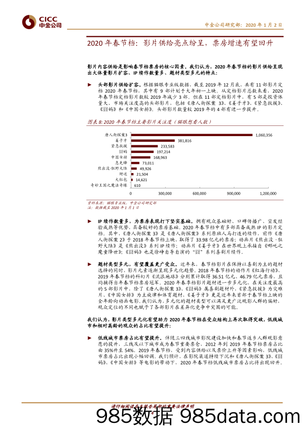 【互联网研报】传媒互联网行业：2020年春节档前瞻，影片供给亮点纷呈，票房增速有望回升-20200102-中金公司插图3