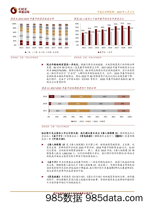 【互联网研报】传媒互联网行业：2020年春节档前瞻，影片供给亮点纷呈，票房增速有望回升-20200102-中金公司插图4