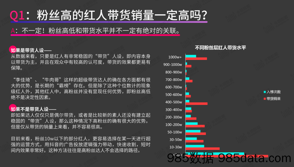 【互联网研报】卡思数据-“双十一”前奏——抖音带货指南-2019.10插图2