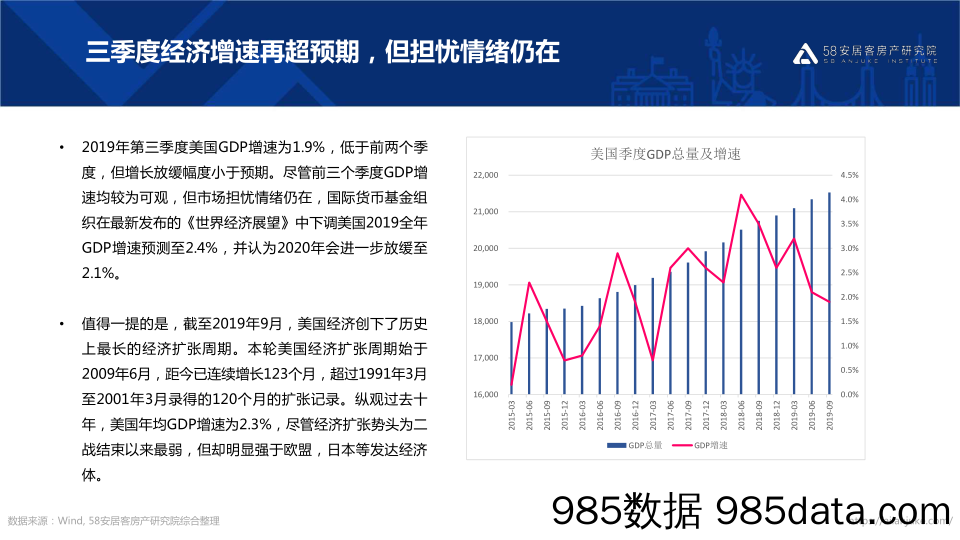 2019美国地产三季报-58安居客-2019.11插图3