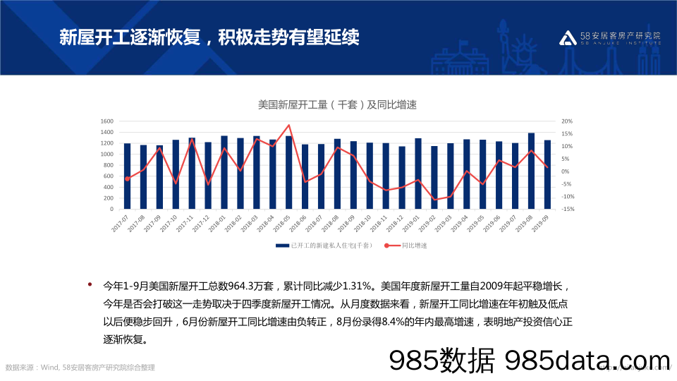 2019美国地产三季报-58安居客-2019.11插图4