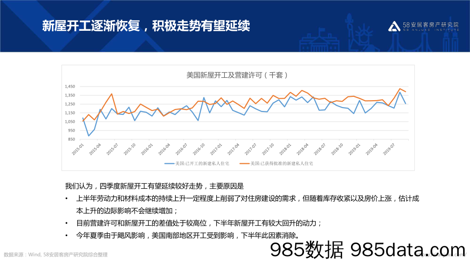 2019美国地产三季报-58安居客-2019.11插图5