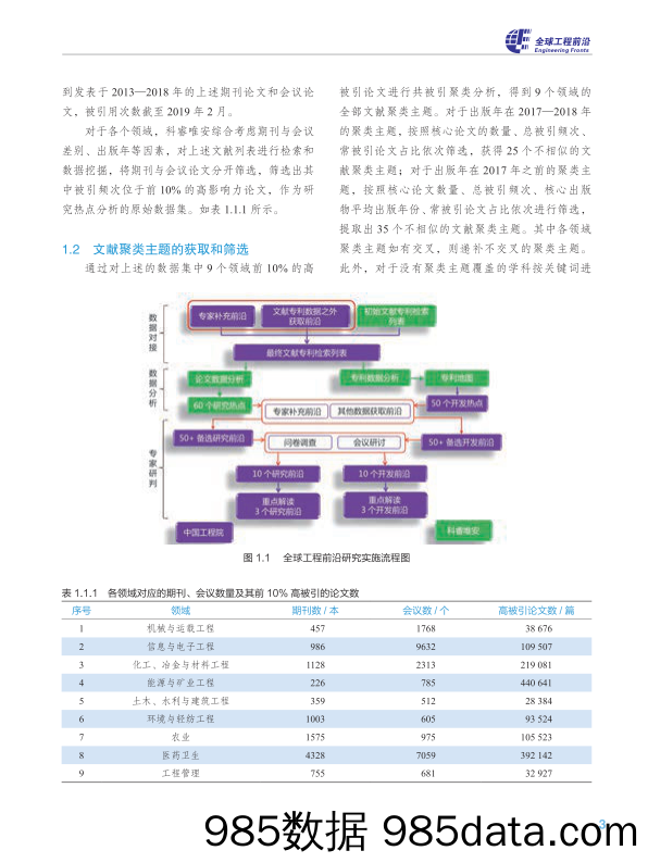 中国工程院&科睿唯安-2019全球工程前沿-2019.12插图5