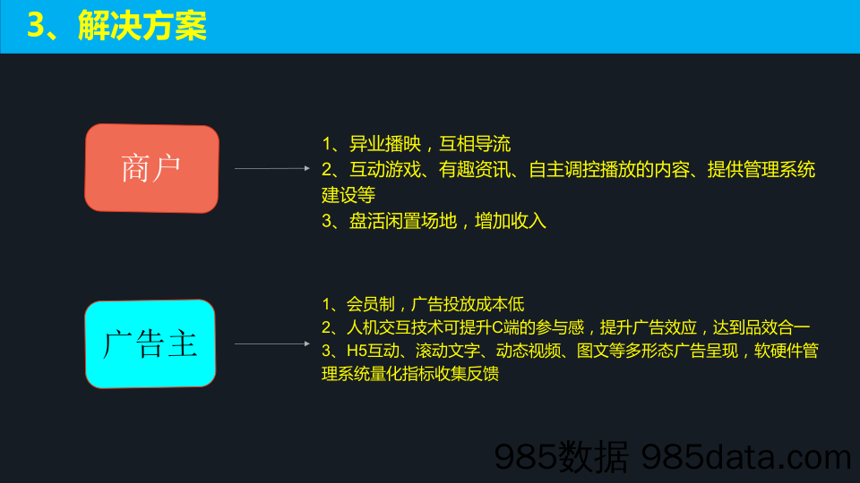 【传媒BP】《E影传媒》为商户带去娱乐欢笑的服务平台项目商业计划书插图3