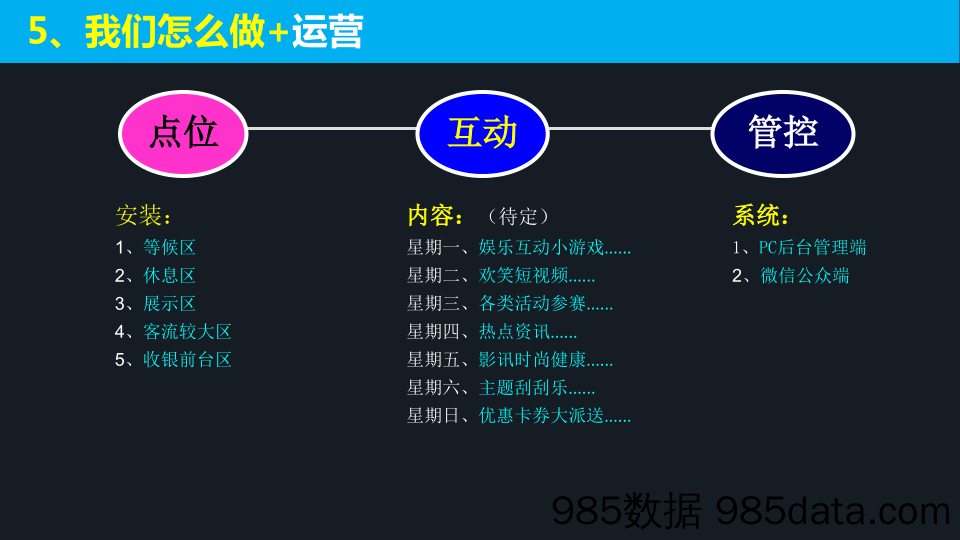 【传媒BP】《E影传媒》为商户带去娱乐欢笑的服务平台项目商业计划书插图5