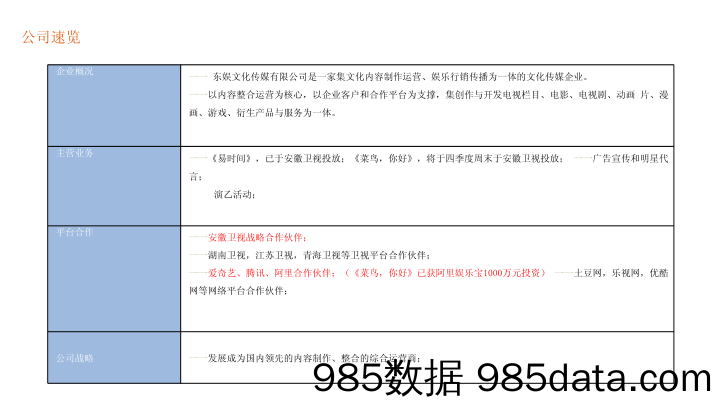 【传媒BP】《东娱传媒》商业计划书x插图3