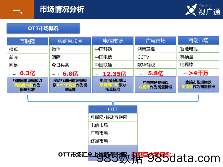 【传媒BP】《视广通》中国智能电视广告综合服务商商业计划书1124插图2