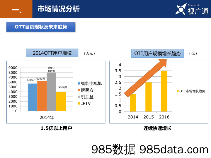 【传媒BP】《视广通》中国智能电视广告综合服务商商业计划书1124插图3