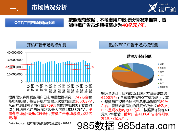 【传媒BP】《视广通》中国智能电视广告综合服务商商业计划书1124插图4