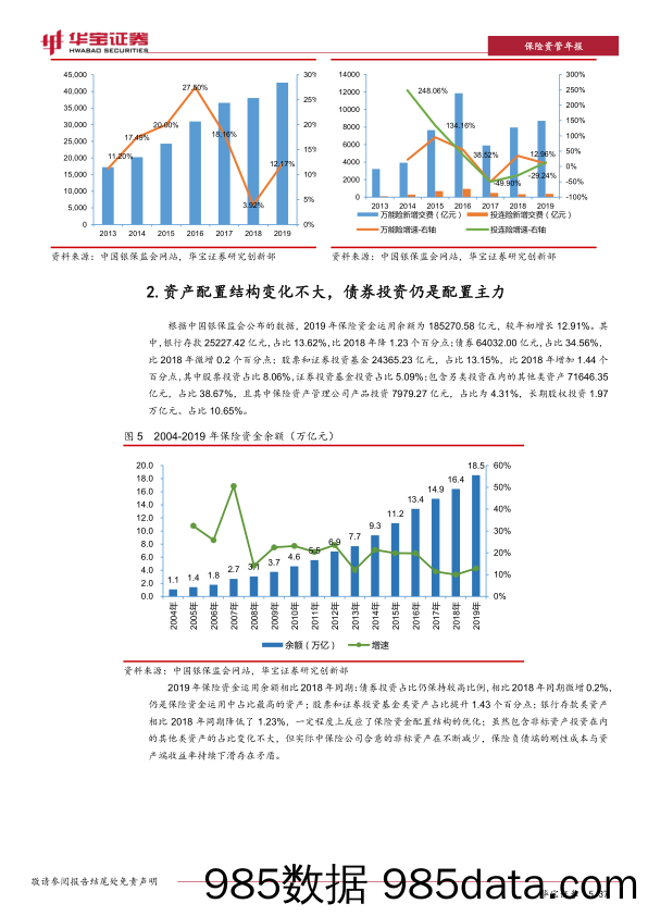 【金融银行债券-研报】2019年保险资产管理行业年度报告：保险服务实体质效提升，保险资管市场化前景可期-20200326-华宝证券插图4