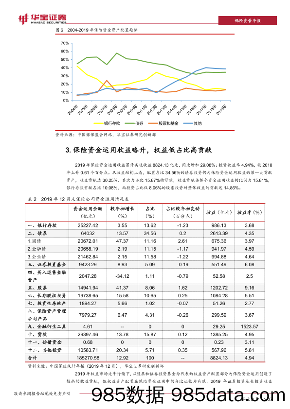 【金融银行债券-研报】2019年保险资产管理行业年度报告：保险服务实体质效提升，保险资管市场化前景可期-20200326-华宝证券插图5