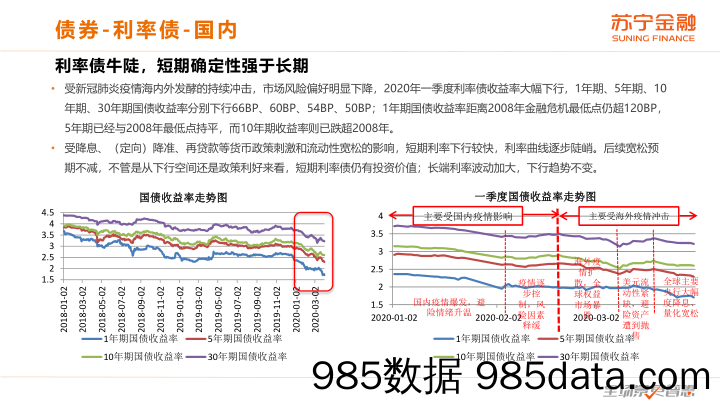 【金融银行债券-研报】20200608-2020年二季度大类资产配置报告-苏宁金融-202004插图3