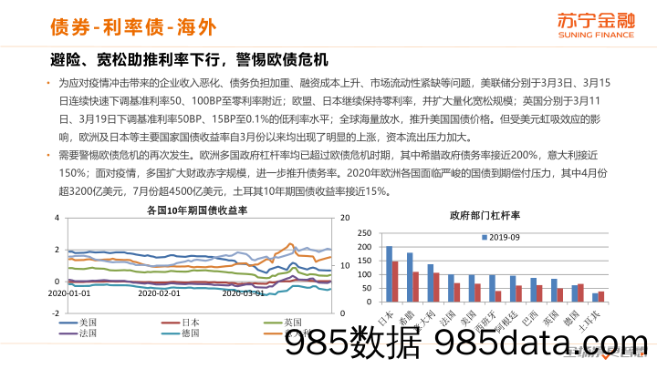 【金融银行债券-研报】20200608-2020年二季度大类资产配置报告-苏宁金融-202004插图4