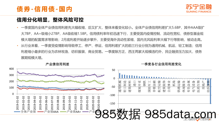 【金融银行债券-研报】20200608-2020年二季度大类资产配置报告-苏宁金融-202004插图5