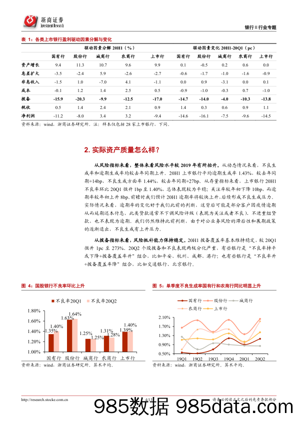 【金融银行债券-研报】2020H1上市银行业业绩综述：盈利增速下行，验证我们判断-20200904-浙商证券插图3