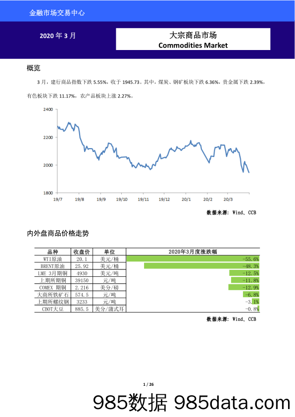 【金融银行债券-研报】2020年3月大宗商品市场-20200331-中国建设银行