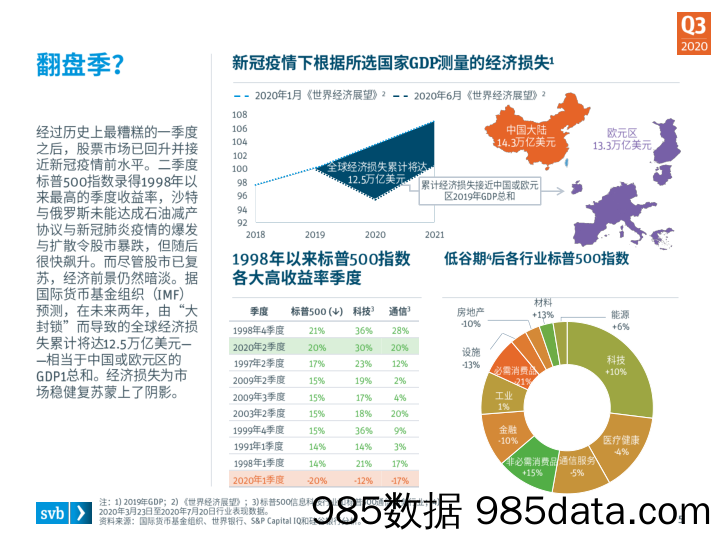 【金融银行债券-研报】SVB_浦发硅谷银行-硅谷银行2020年第三季度市场态势报告-2020.9插图4