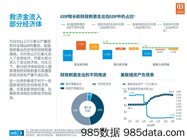 【金融银行债券-研报】SVB_浦发硅谷银行-硅谷银行2020年第三季度市场态势报告-2020.9插图5