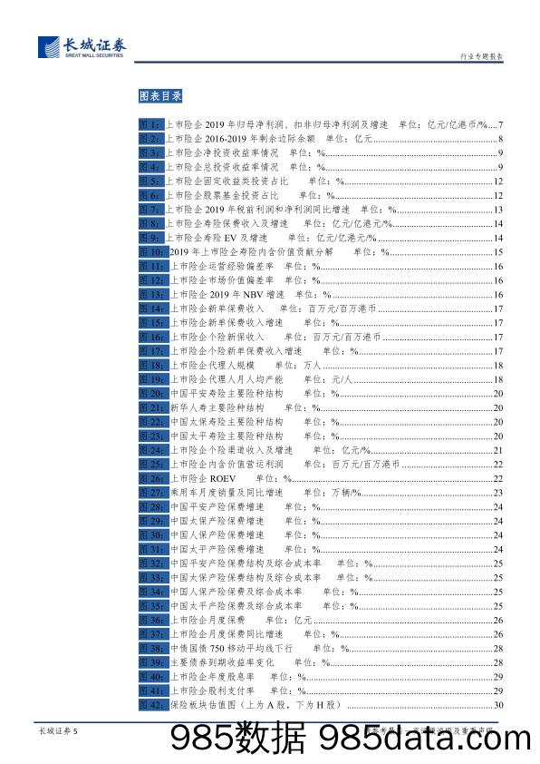 【金融银行债券-研报】保险行业2019年年报综述及2020Q1展望：投资助力价值稳健增长，改革推进业务转型升级-20200409-长城证券插图4