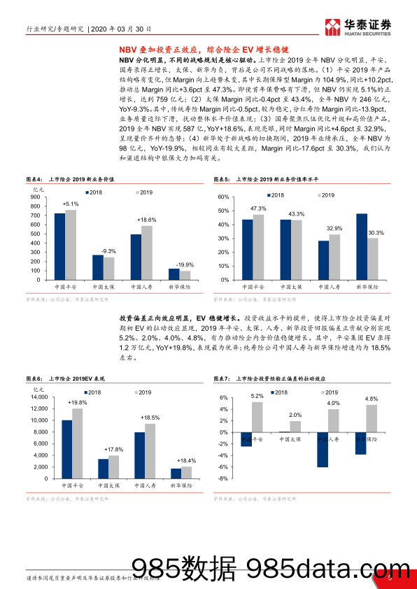 【金融银行债券-研报】保险行业上市险企2019年报综述：NBV现分化，投资推动EV稳增长-20200330-华泰证券插图4