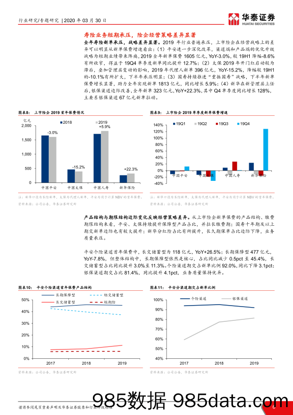 【金融银行债券-研报】保险行业上市险企2019年报综述：NBV现分化，投资推动EV稳增长-20200330-华泰证券插图5