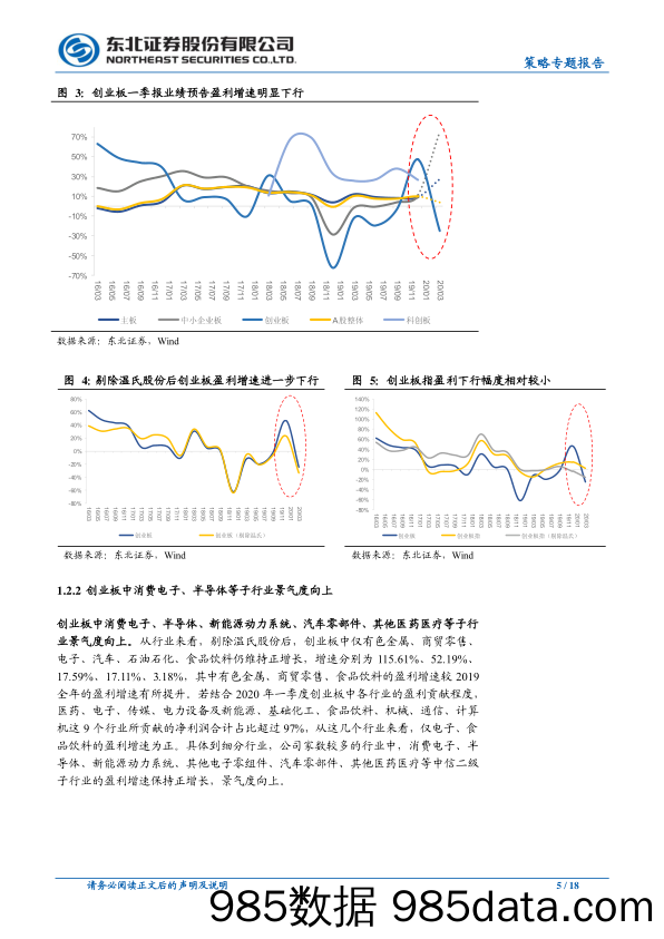 【金融银行债券-研报】创业板盈利下行，要素改革利于消费和大金融-20200413-东北证券插图4