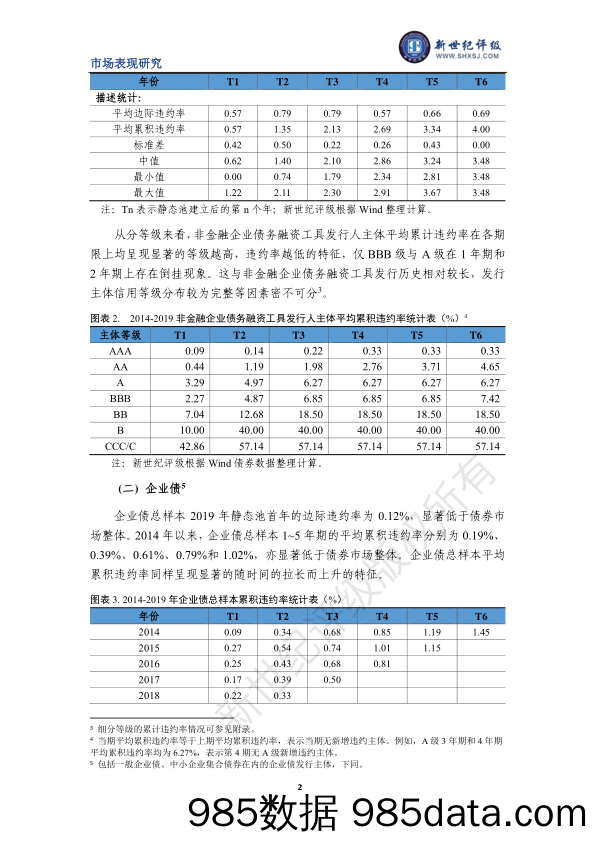 【金融银行债券-研报】新世纪评级-2019年债券市场违约率统计年报（二）–分债券品种的违约率统计-2020.6插图1