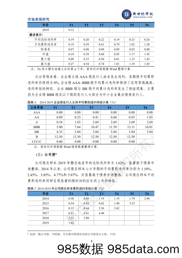 【金融银行债券-研报】新世纪评级-2019年债券市场违约率统计年报（二）–分债券品种的违约率统计-2020.6插图2