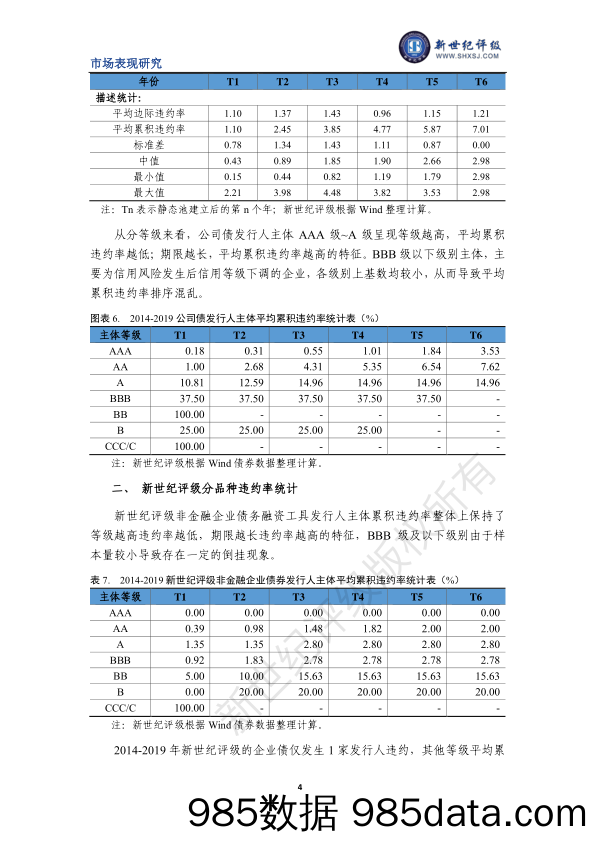 【金融银行债券-研报】新世纪评级-2019年债券市场违约率统计年报（二）–分债券品种的违约率统计-2020.6插图3