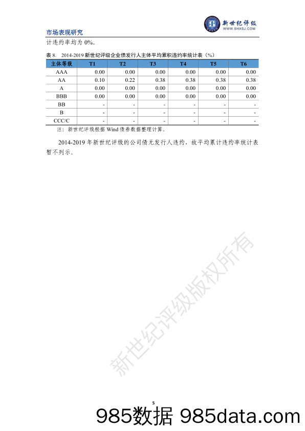 【金融银行债券-研报】新世纪评级-2019年债券市场违约率统计年报（二）–分债券品种的违约率统计-2020.6插图4