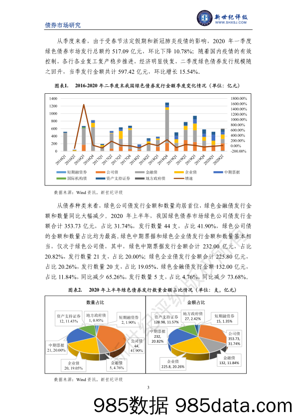 【金融银行债券-研报】新世纪评级-2020年上半年中国绿色债券市场分析报告-2020.8插图2