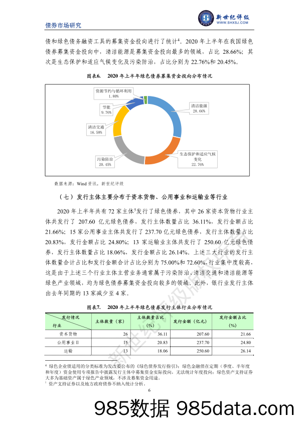 【金融银行债券-研报】新世纪评级-2020年上半年中国绿色债券市场分析报告-2020.8插图5