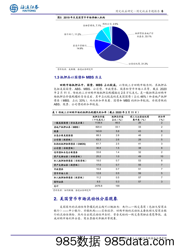 【金融银行债券-研报】美元流动性系列之一：美国货币市场、金融监管与流动性分层-20200416-海通证券插图5