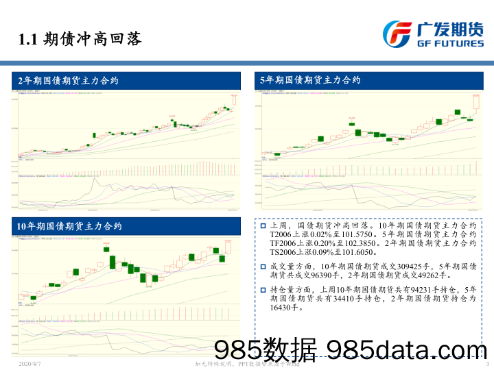 【金融银行债券-研报】货币政策边际宽松，期债受支撑-20200407-广发期货插图2