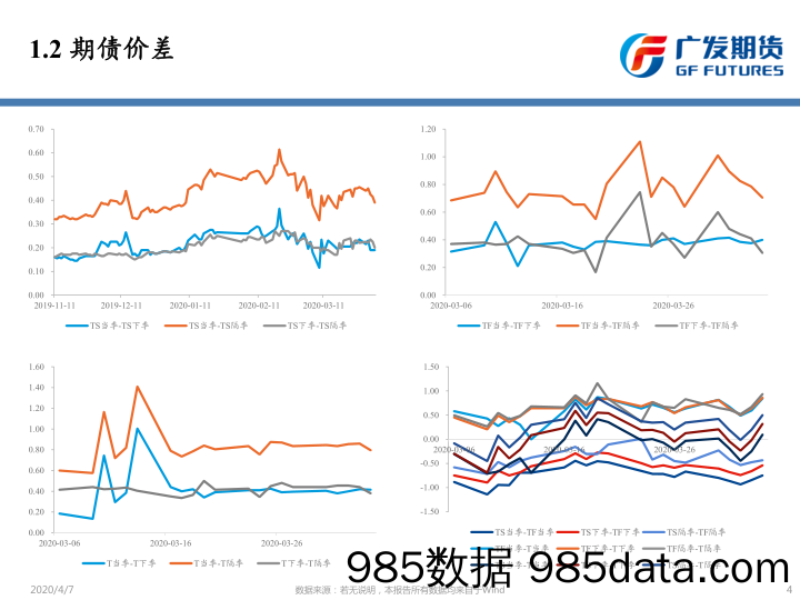 【金融银行债券-研报】货币政策边际宽松，期债受支撑-20200407-广发期货插图3