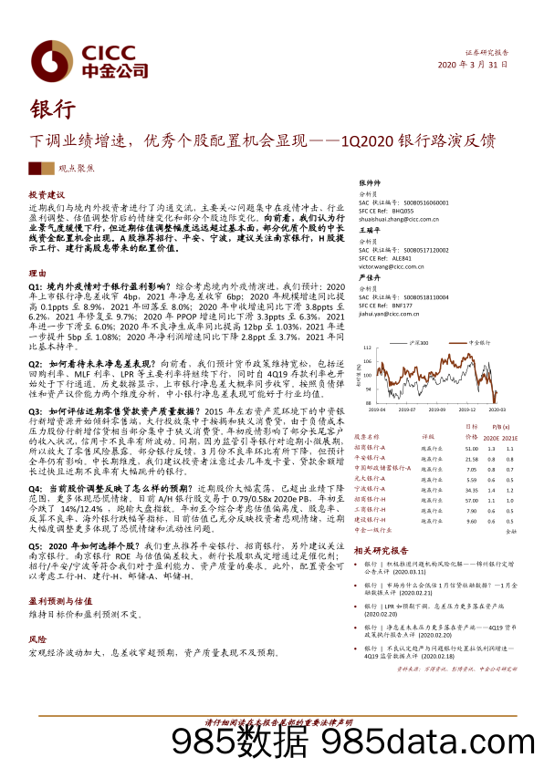 【金融银行债券-研报】银行业1Q2020银行路演反馈：银行下调业绩增速，优秀个股配置机会显现-20200331-中金公司