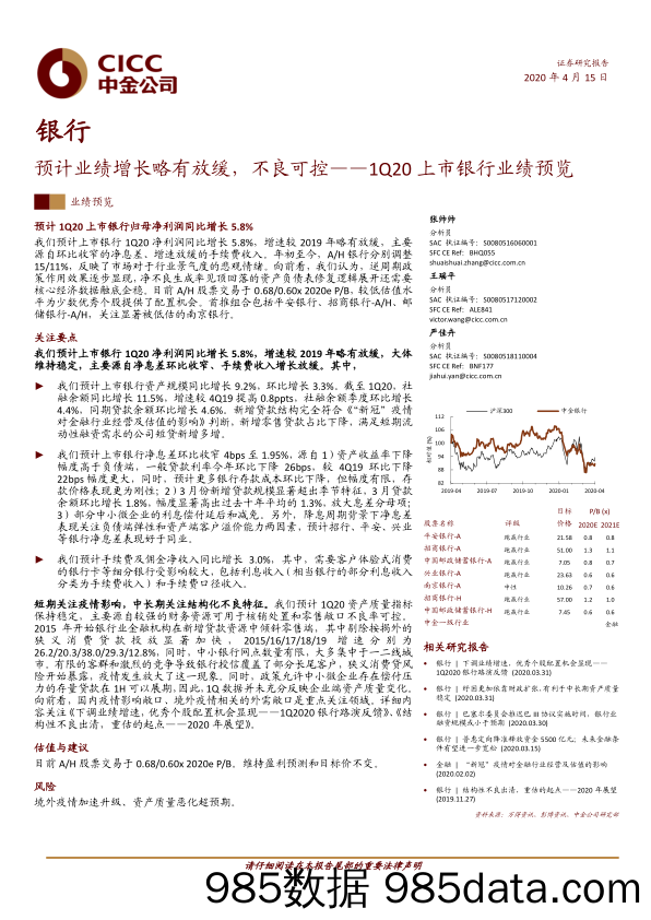 【金融银行债券-研报】银行业1Q20上市银行业绩预览：银行预计业绩增长略有放缓，不良可控-20200415-中金公司