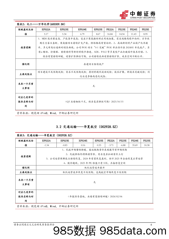 2024年3月十大金股-20240229-中邮证券插图5