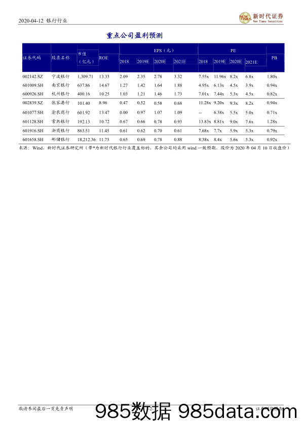 【金融银行债券-研报】银行业央行3月金融数据点评：社融“V”型反转，推动商业银行资产端快速扩张-20200412-新时代证券插图1