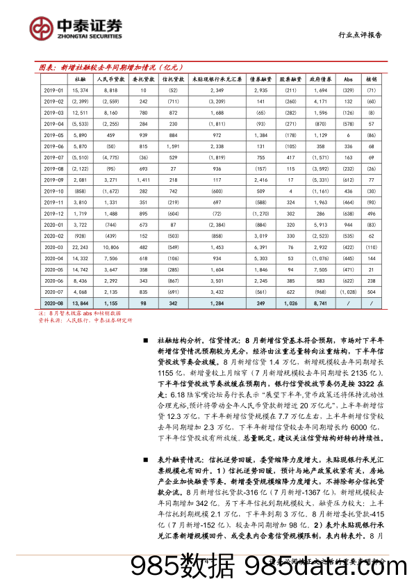 【金融银行债券-研报】银行业角度看8月社融：需求修复是主要驱动，利于经济和银行板块-20200913-中泰证券插图3