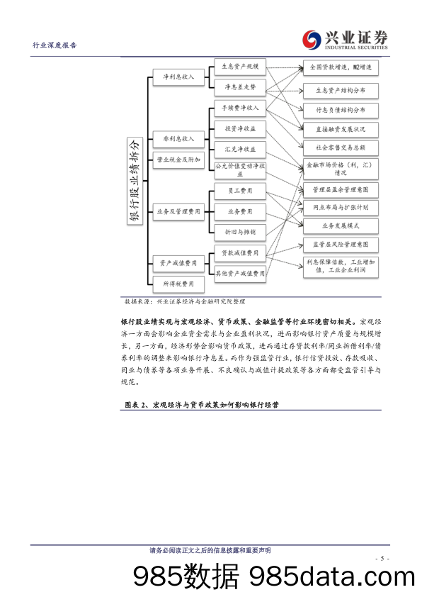 【金融银行债券-研报】银行业近10年基本面复盘：十年变迁，从成长到稳健-20200330-兴业证券插图4