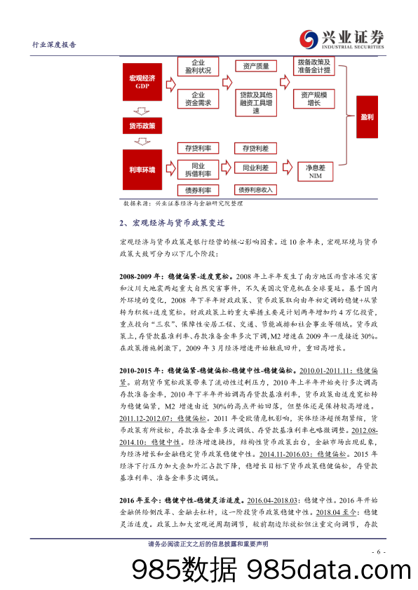 【金融银行债券-研报】银行业近10年基本面复盘：十年变迁，从成长到稳健-20200330-兴业证券插图5