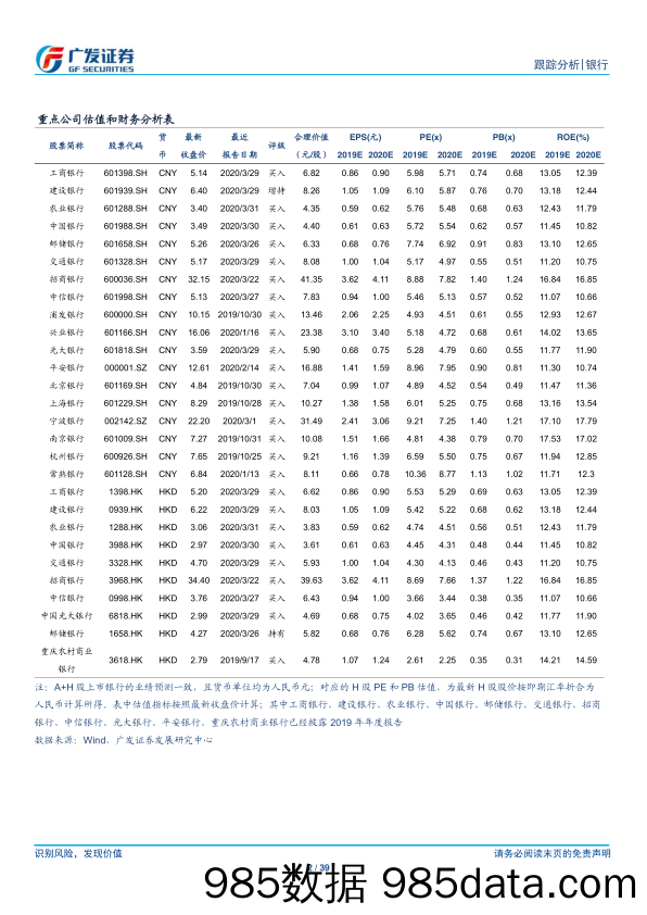 【金融银行债券-研报】银行行业跟踪分析：预计行业盈利增速继续放缓，不良率或小幅反弹-20200406-广发证券插图1