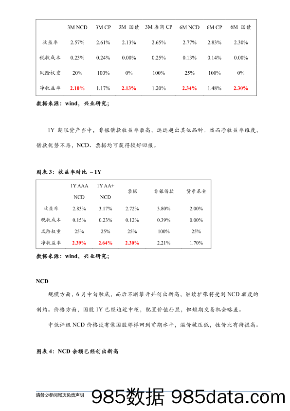 【金融银行债券-研报】银行资产配置观察第24期：现阶段短期限资产配置策略-20200822-兴业研究插图4