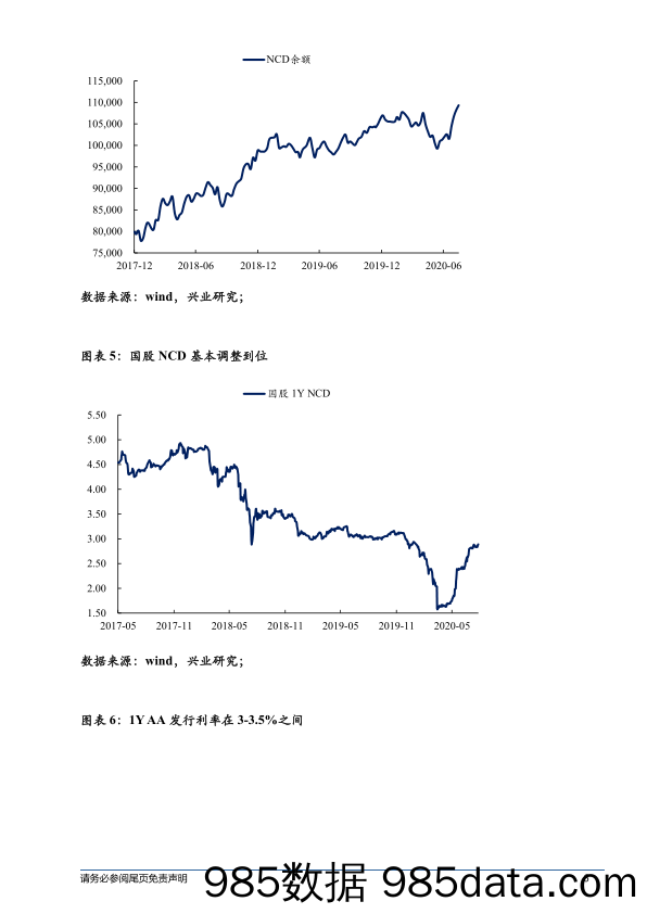 【金融银行债券-研报】银行资产配置观察第24期：现阶段短期限资产配置策略-20200822-兴业研究插图5