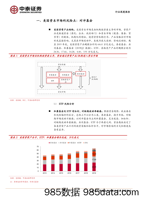 【金融银行债券-研报】非银金融行业对冲基金“杠杆”研究：深度！本轮美国金融投资机构的风险到底有多大？-20200329-中泰证券插图5