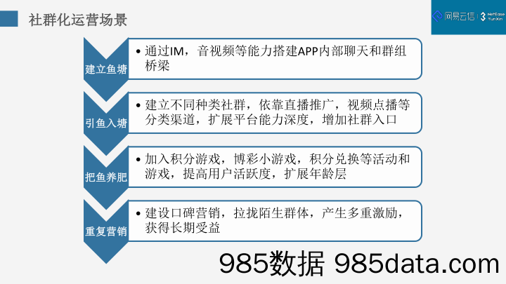 20200917-2019社群化运营解决方案插图4