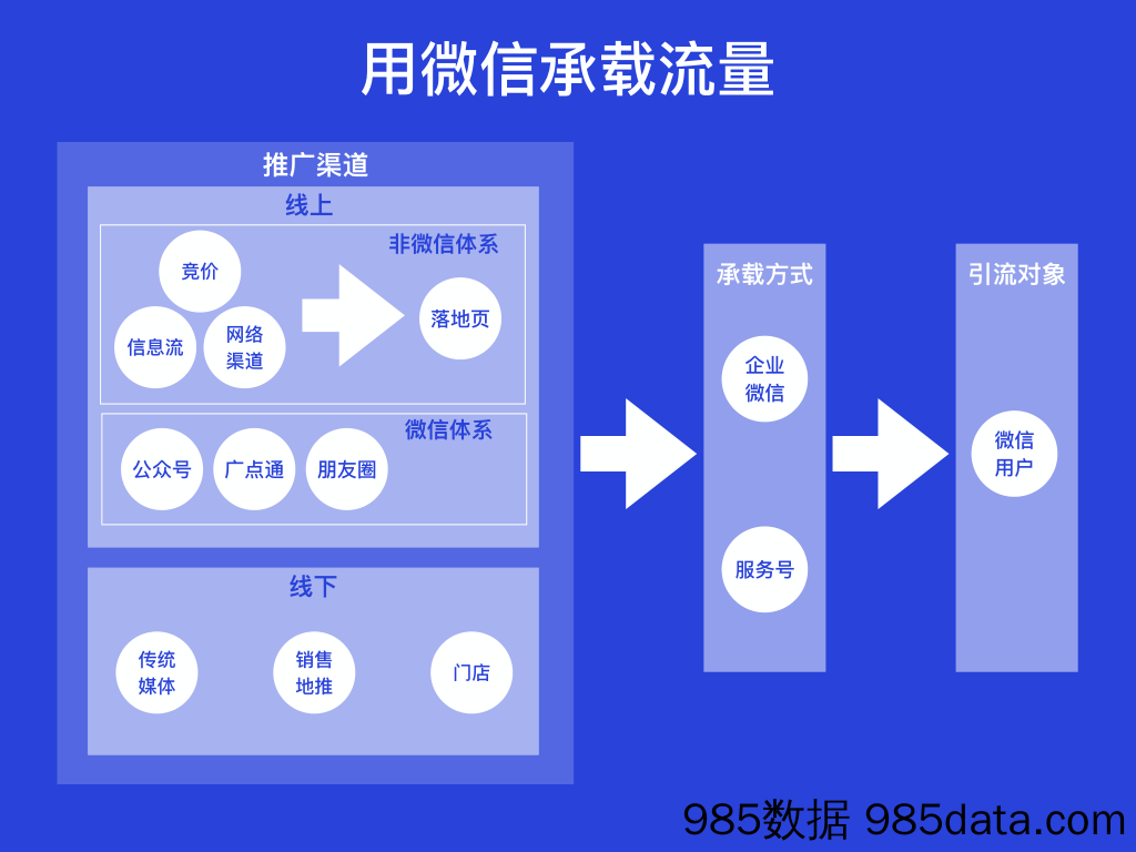 【企业微信运营】企业微信SCRM插图4