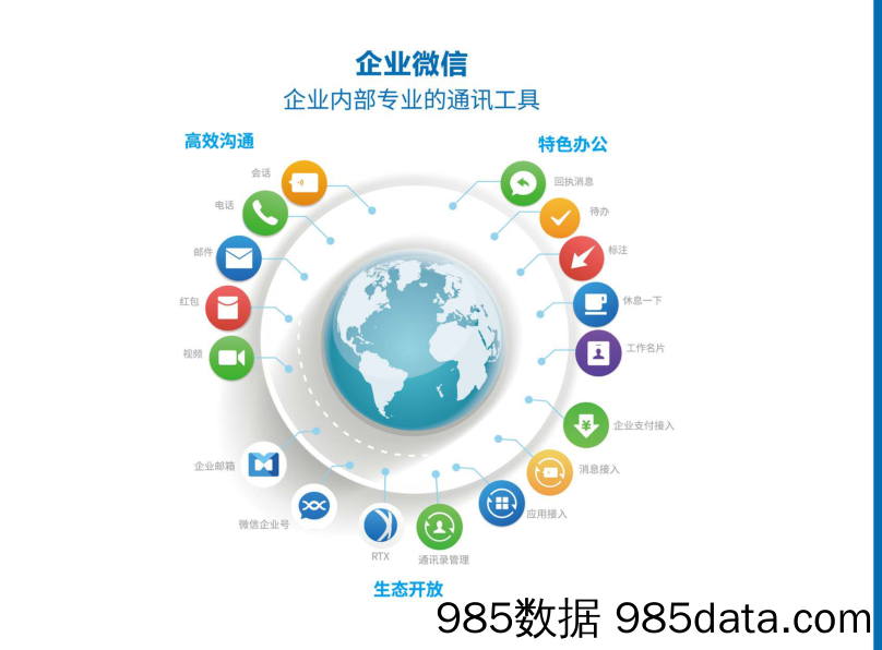 【企业微信运营】企业微信指导手册员工版插图1