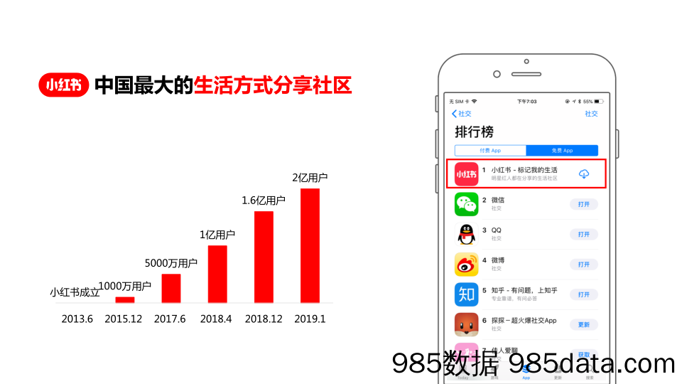 【小红书运营】2019小红书商业化生态插图2